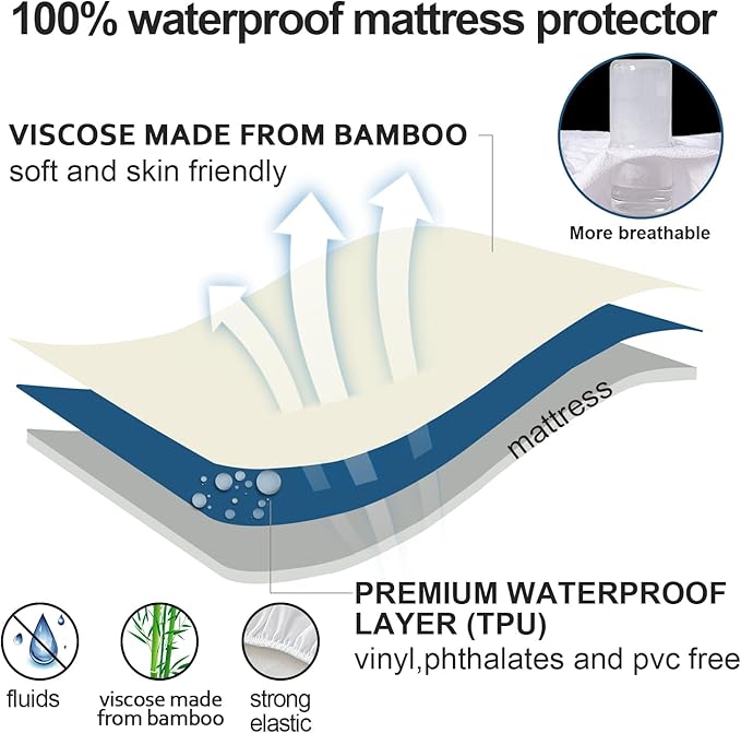 RV Short Queen Size Mattress Protector Waterproof,Smooth Top Mattress Protector for Kids,Breathable Skin Friendly and Noiseless Fitted Sheet,Viscose Terry Mattress Cover
