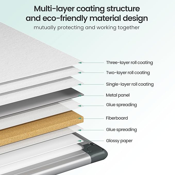 Magnetic White Board 24" x 18" for Wall, Dry Erase Board for Home Office, School, Study Room – Silver Aluminum Frame, 2 Markers, 4 Magnets, Eraser Included