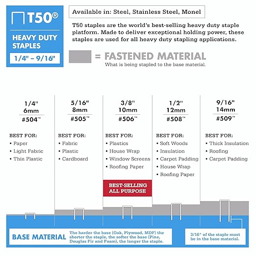 Arrow 508IP Heavy Duty T50 1/2-Inch Staples for Upholstery, Construction, Furniture, Crafts, 5000-Pack