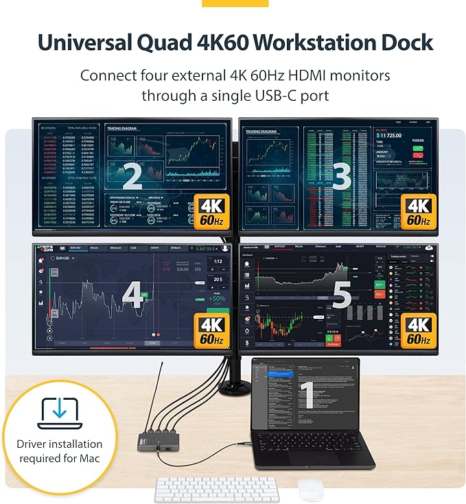 StarTech USB-C to Quad HDMI 4K60 Workstation Dock, 140W PD Passthrough, USB for Keyboard and Mouse, Windows, Mac M1-M5, USB4, Thunderbolt Laptops, DisplayLink DL7400, TAA (Quad-USB-HDMI-Adapt)