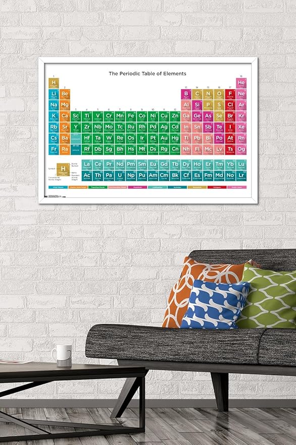 Trends International Periodic Table Of Elements 17 Wall Poster, 22.375" x 34", White Framed Version