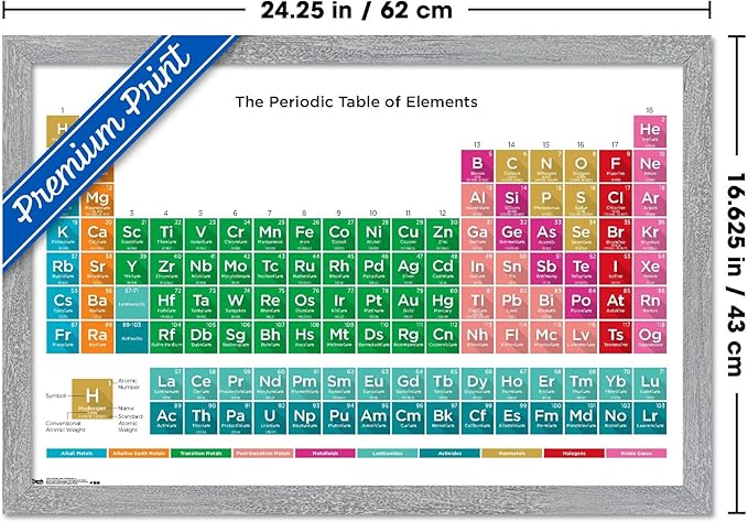 Trends International Periodic Table Of Elements 17 Wall Poster, 22.4L x 14.7W, Gray Framed Version