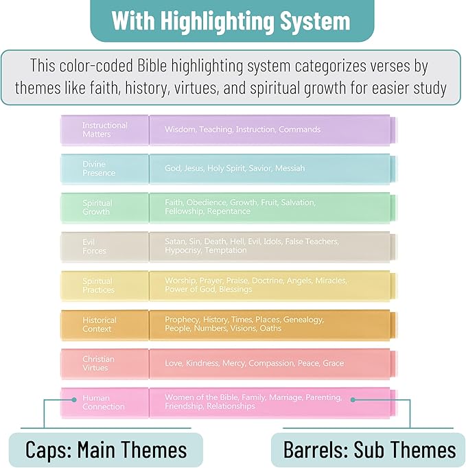 Mr. Pen- Bible Highlighters with Color-Coding System, 8 Pack, Soft Pastel Aesthetic Highlighters Assorted Colors, Bible Markers No Bleed Through