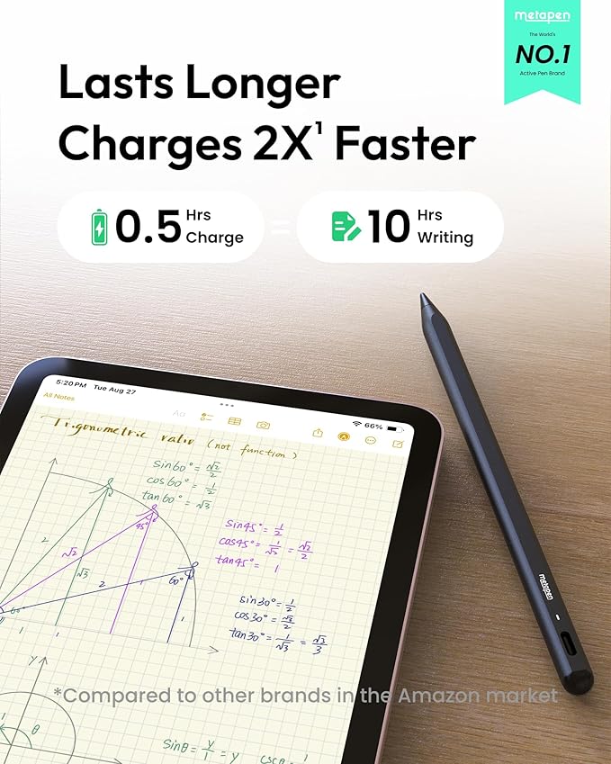 Metapen Pencil A8 for Apple iPad 2018-2025, (2X Faster Charge), Tilt Sensitivity, Pixel Precision, Stylus Pen for iPad 11/10/9/8/7/6th Gen, Pro 12.9/11/13-inch M4, Air 3/4/5/M2/M3, Mini 5/6th, Green