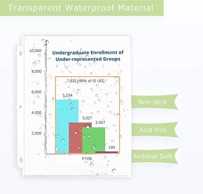 Performore 200-Pack Heavy Duty Sheet Protectors, 8.5x11, archival-Safe, high Clarity, Ink-Resistant, 3-Hole Punched—Perfect for organizing and Protecting documents.