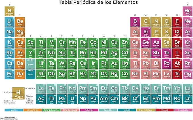 Trends International Periodic Table Of Elements - Spanish Wall Poster, 22.375" x 34", Poster & Mount Bundle