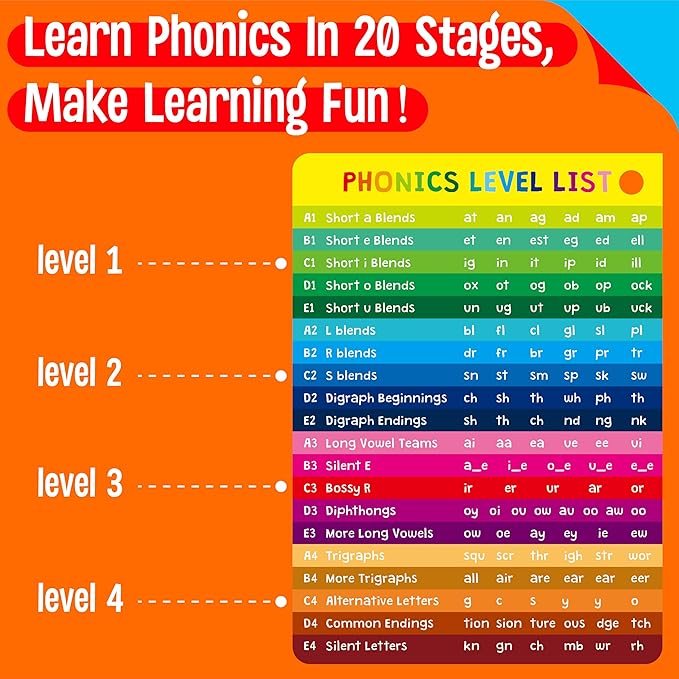 Phonics Flashcards, 120 Phonics 62 Double-Sided Cards - 20 Phonic Group Sets CVC, Digraph, Trigraph Blends Long Vowel Sounds, Early Educational Tool for Kids Ages 4-8 Years Old (4 Plastic Rings)