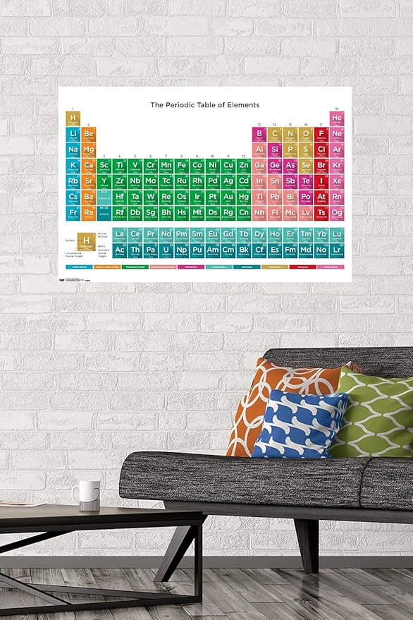 Trends International Periodic Table Of Elements 17 Wall Poster, 22.375" x 34", Unframed Version
