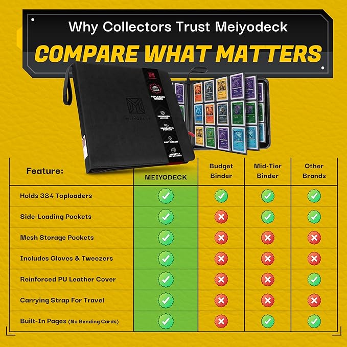 Toploader Binder | Holds 384 Toploaders | 12-Pocket | Ringless Double-Sided Pockets | Includes Collector Tweezers & Gloves | Premium Top Loader Binder for Trading Cards, Pokemon, Yu-Gi-Oh & TCG