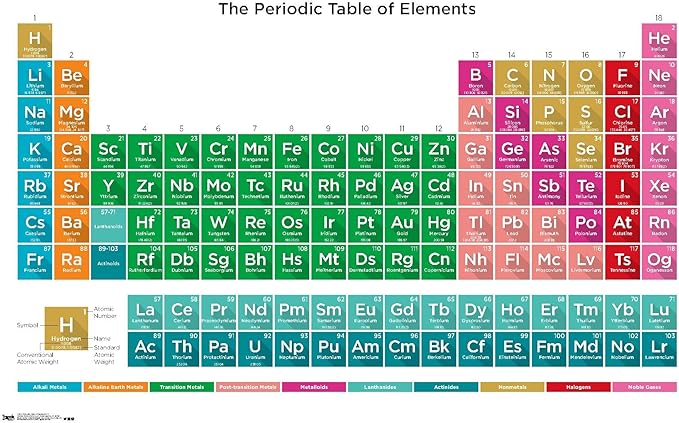 Trends International Periodic Table Of Elements 17 Wall Poster, 19L x 13W, Premium Unframed Version