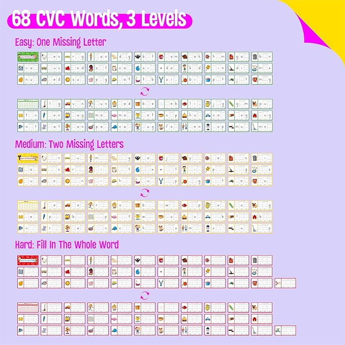CVC Word Writing Cards, 100 Double-Sided Handwriting Cards 3-Level Short Vowel Spelling Flashcards CVC Sight Words Early Educational Tool for Kids 3 4 5 Years Old (3 Plastic Rings Included)